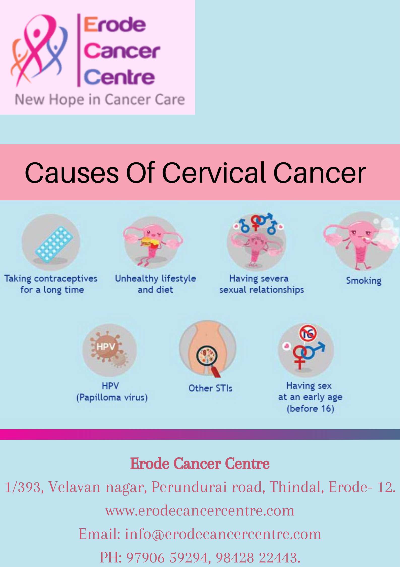 causes-of-cervical-cancer-erode-cancer-centre